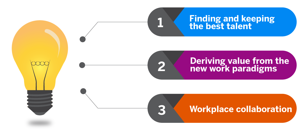SAP HR Connect22