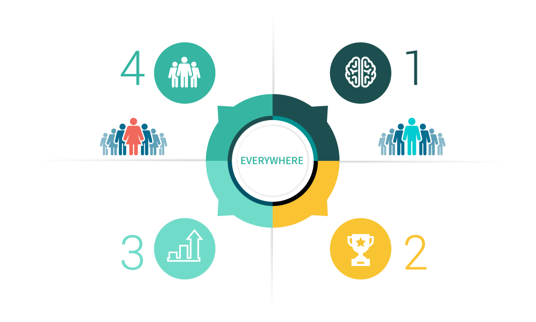 The Empowering All Everywhere Paradigm